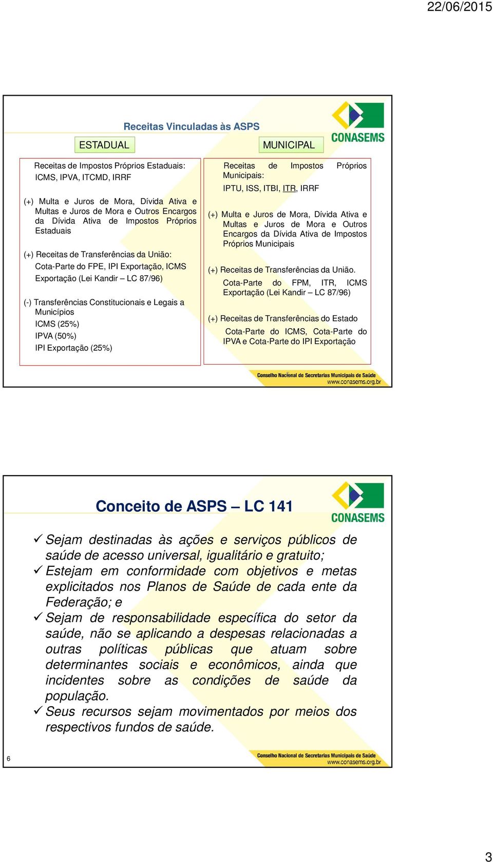 Municípios ICMS (25%) IPVA (50%) IPI Exportação (25%) MUNICIPAL Receitas de Impostos Próprios Municipais: IPTU, ISS, ITBI, ITR, IRRF (+) Multa e Juros de Mora, Dívida Ativa e Multas e Juros de Mora e