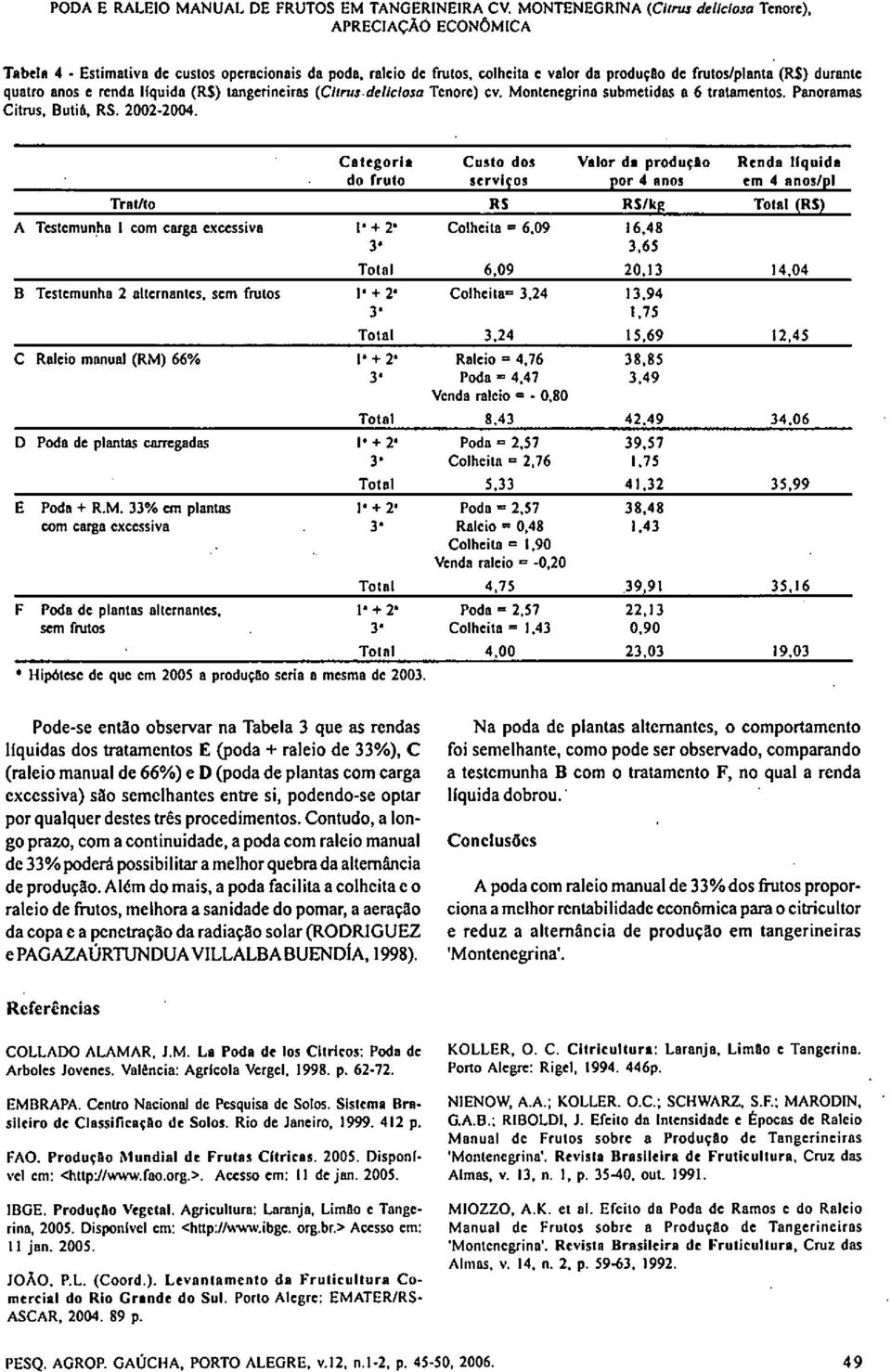 anos e renda líquida (R$) tangerineiras (Citrus deliciosa Tenore) cv. Montenegrina submetidas a 6 tratamentos. Panoramas Citrus, Butiá, RS. 2002-2004.