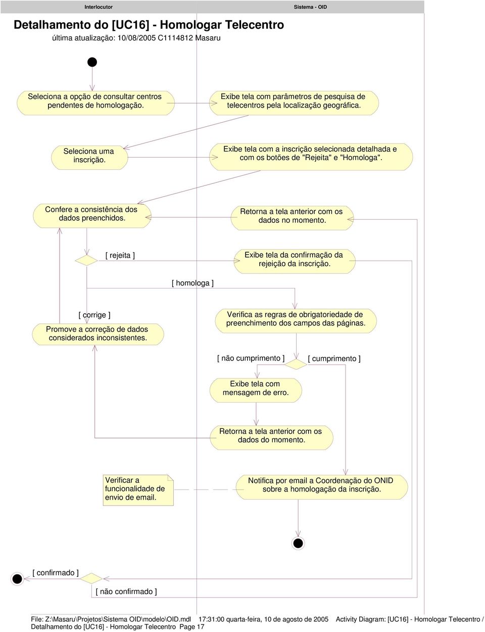 Confere a consistência dos dados preenchidos. Retorna a tela anterior com os dados no momento. [ rejeita ] Exibe tela da confirmação da rejeição da inscrição.