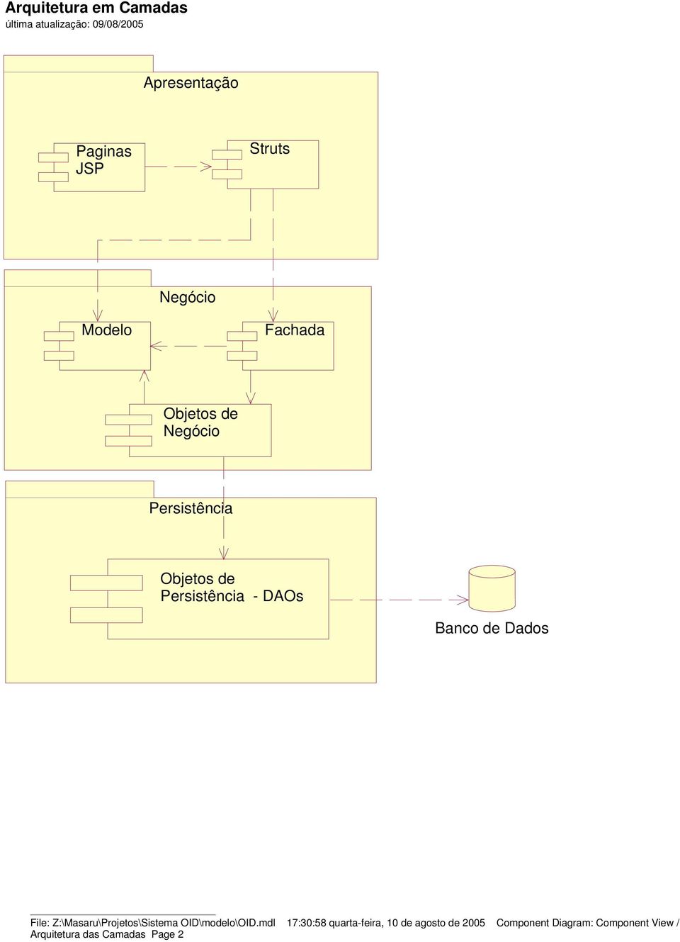 Banco de Dados File: Z:\Masaru\Projetos\Sistema OID\modelo\OID.