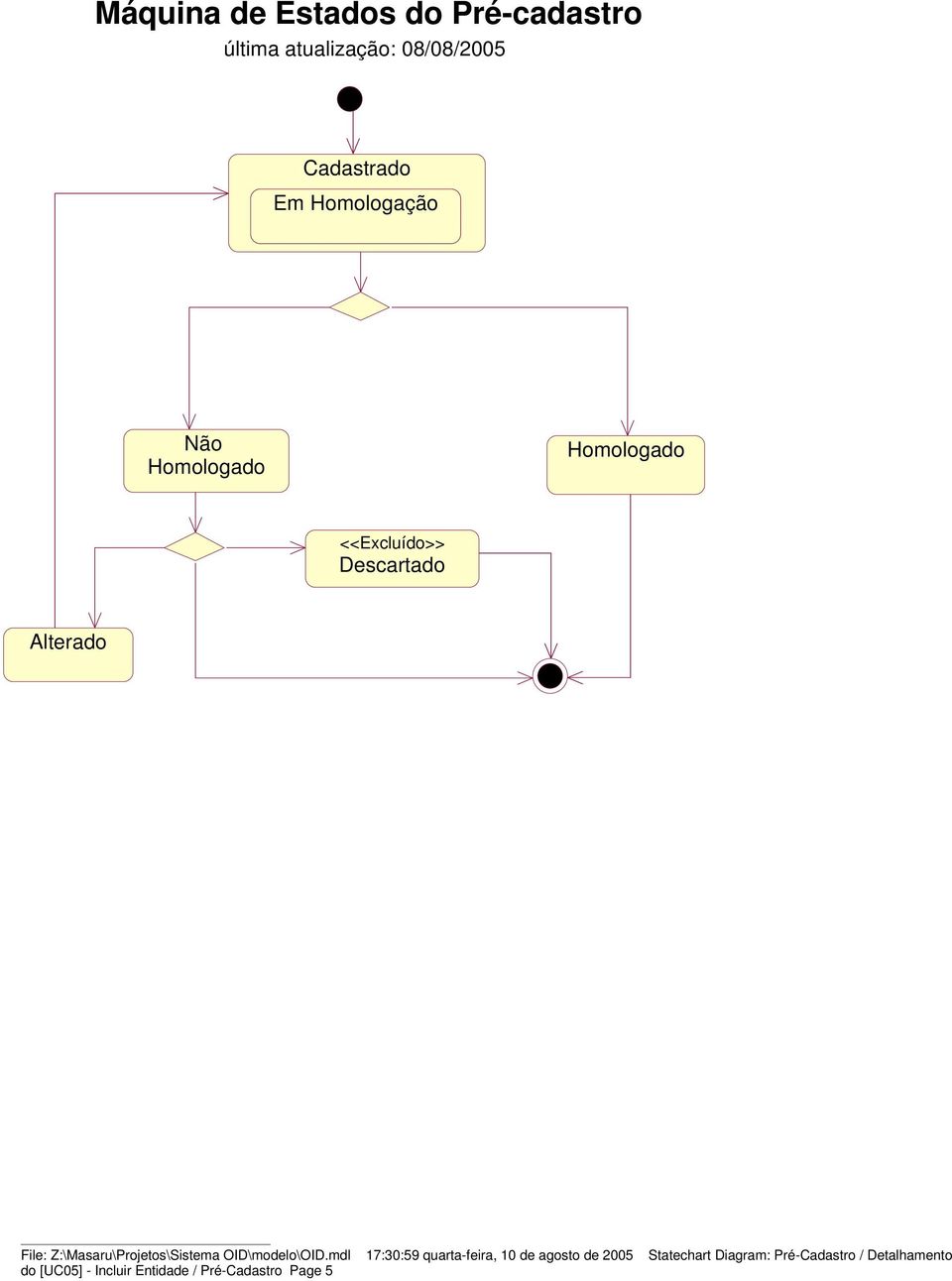 Z:\Masaru\Projetos\Sistema OID\modelo\OID.