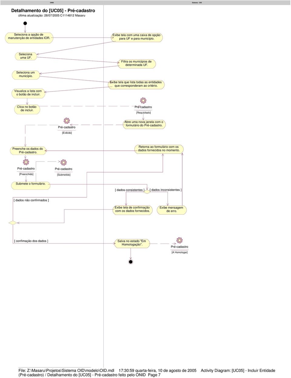 Exibe tela que lista todas as entidades que corresponderam ao critério. Clica no botão de incluir. Pré-cadastro [Requisitado] Pré-cadastro Abre uma nova janela com o formulário do Pré-cadastro.