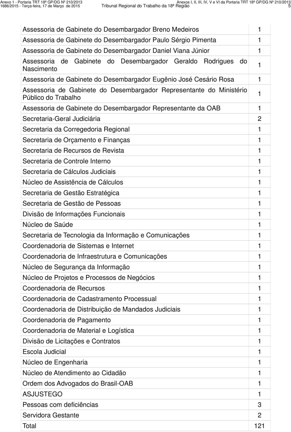 José Cesário Rosa 1 Assessoria de Gabinete do Desembargador Representante do Ministério Público do Trabalho Assessoria de Gabinete do Desembargador Representante da OAB 1 Secretaria-Geral Judiciária