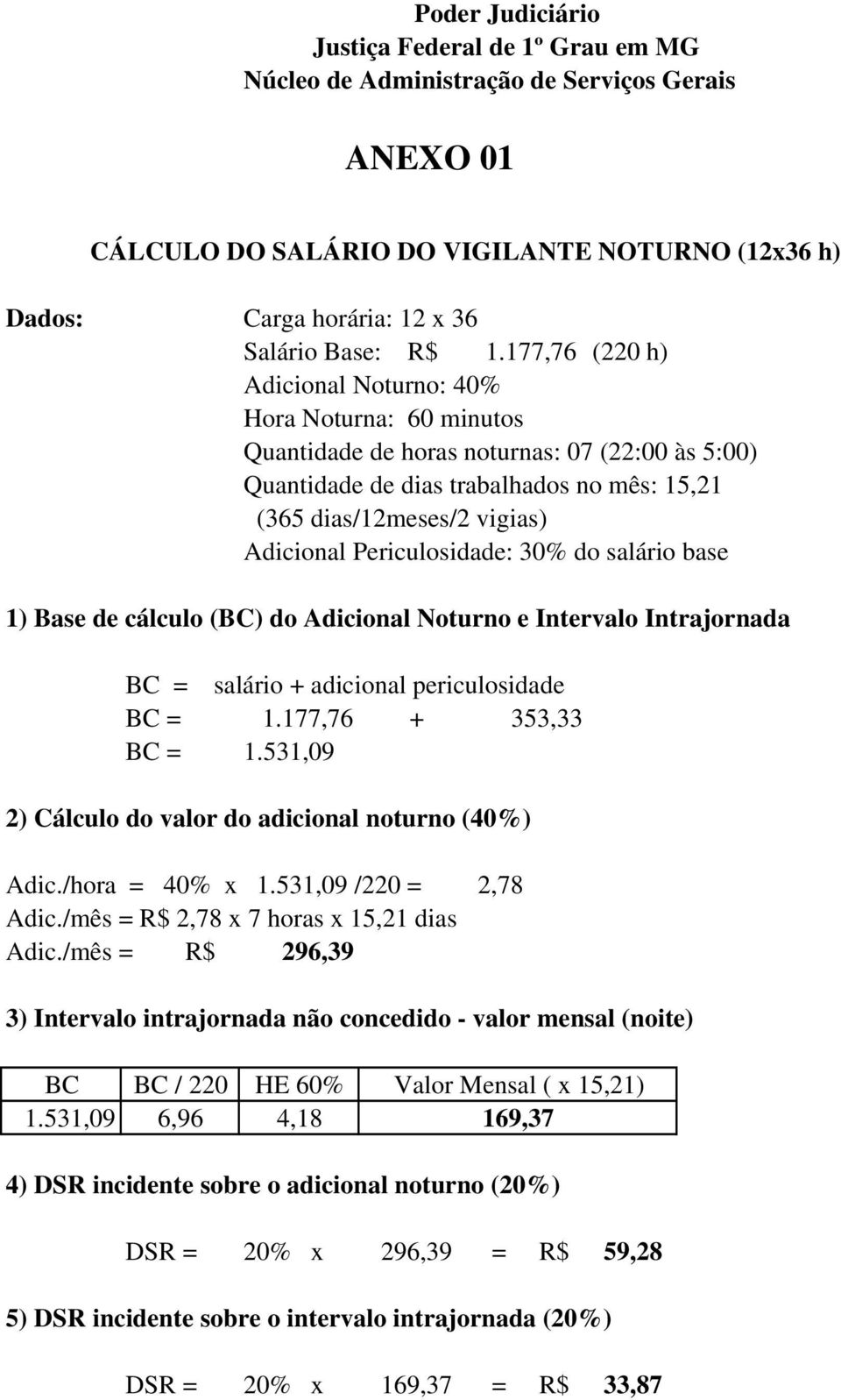 Periculosidade: 30% do salário base 1) Base de cálculo (BC) do Adicional Noturno e Intervalo Intrajornada BC = salário + adicional periculosidade BC = 1.177,76 + 353,33 BC = 1.