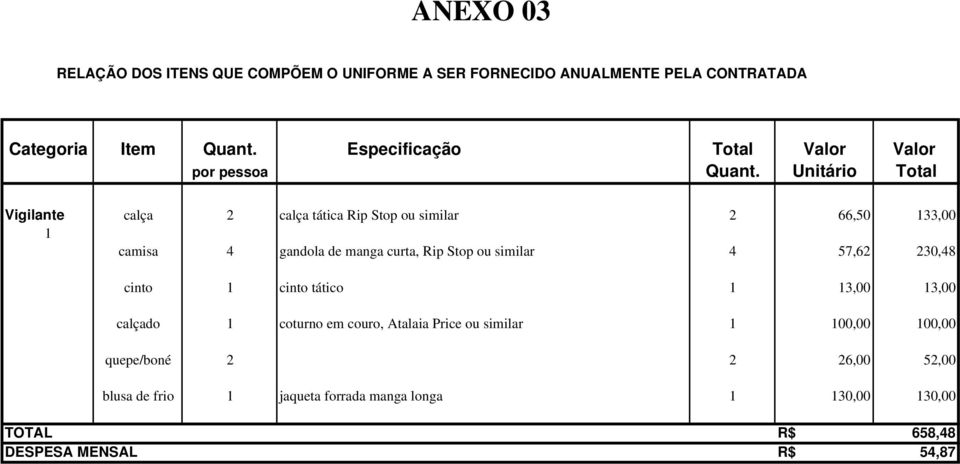 Unitário Total Vigilante calça 2 calça tática Rip Stop ou similar 2 66,50 133,00 1 camisa 4 gandola de manga curta, Rip Stop ou similar