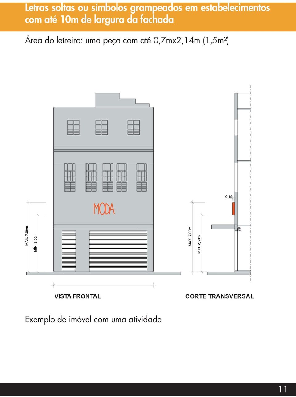 Área do letreiro: uma peça com até 0,7mx2,14m (1,5m²)