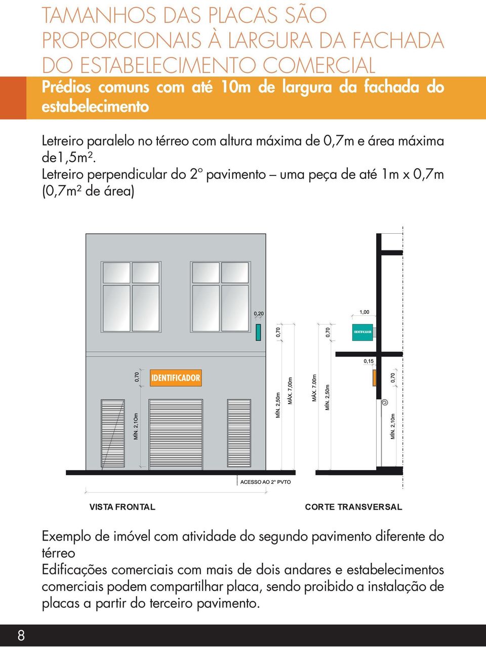 Letreiro perpendicular do 2º pavimento uma peça de até 1m x 0,7m (0,7m² de área) VISTA FRONTAL CORTE TRANSVERSAL Exemplo de imóvel com atividade do