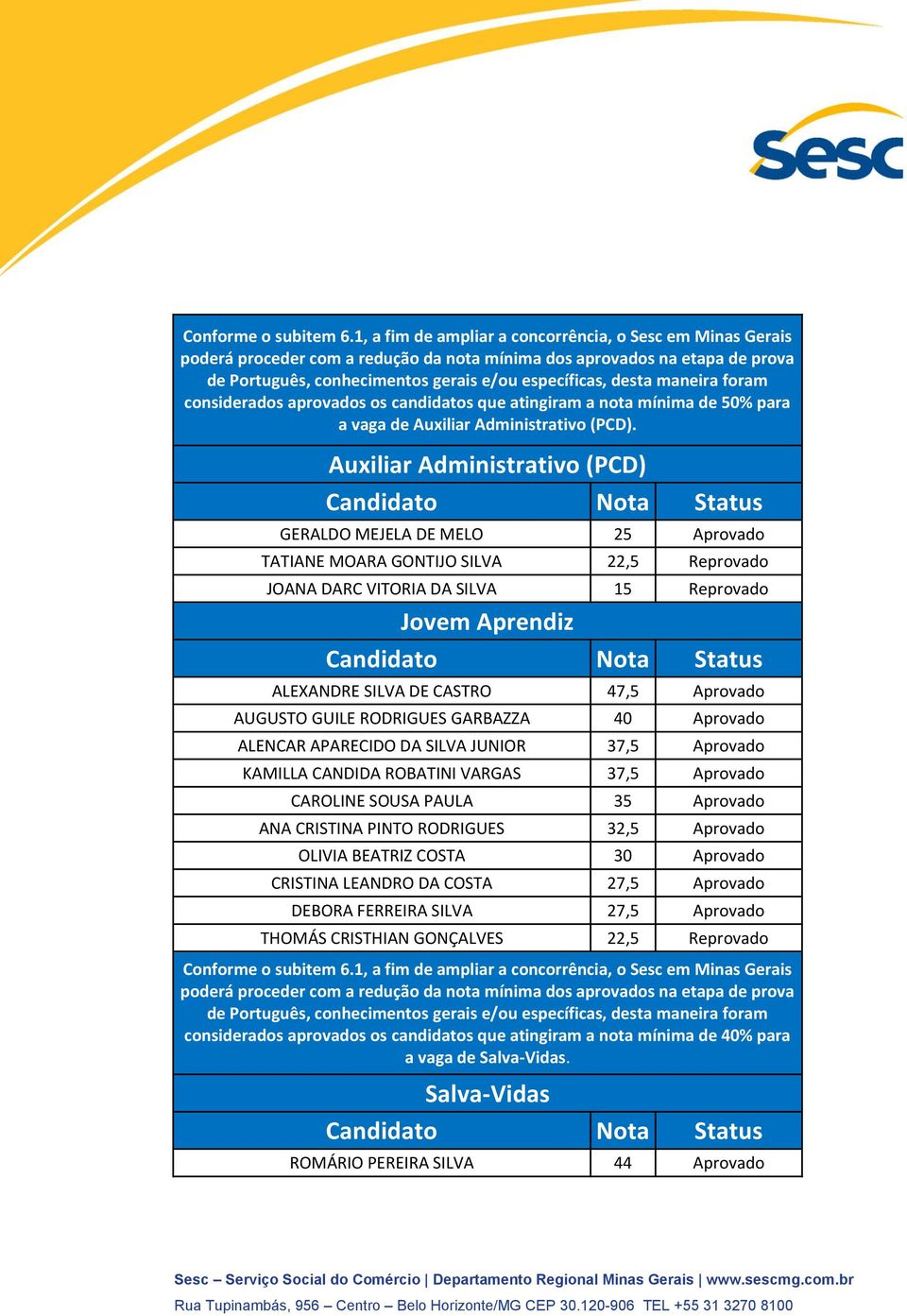 Aprovado AUGUSTO GUILE RODRIGUES GARBAZZA 40 Aprovado ALENCAR APARECIDO DA SILVA JUNIOR 37,5 Aprovado KAMILLA CANDIDA ROBATINI VARGAS 37,5 Aprovado CAROLINE SOUSA PAULA 35 Aprovado ANA CRISTINA PINTO