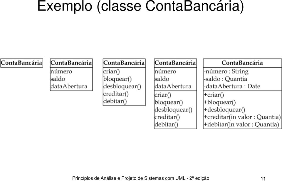 Princípios de Análise e