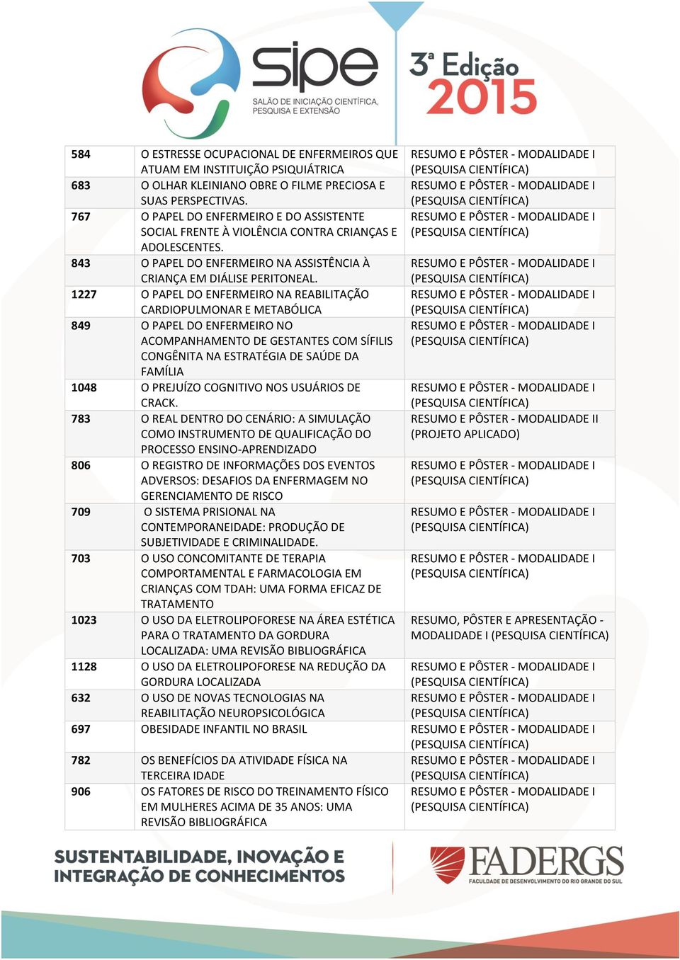 1227 O PAPEL DO ENFERMEIRO NA REABILITAÇÃO CARDIOPULMONAR E METABÓLICA 849 O PAPEL DO ENFERMEIRO NO ACOMPANHAMENTO DE GESTANTES COM SÍFILIS CONGÊNITA NA ESTRATÉGIA DE SAÚDE DA FAMÍLIA 1048 O PREJUÍZO