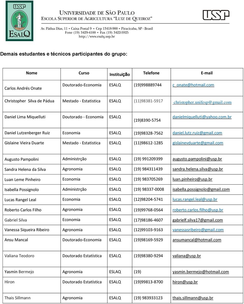 lutz.ruiz@gmail.com Gislaine Vieira Duarte Mestado - Estatistica ESALQ (11)98612-1285 gislainevduarte@gmail.com Augusto Pampolini Administrção ESALQ (19) 991209399 augusto.pampolini@usp.