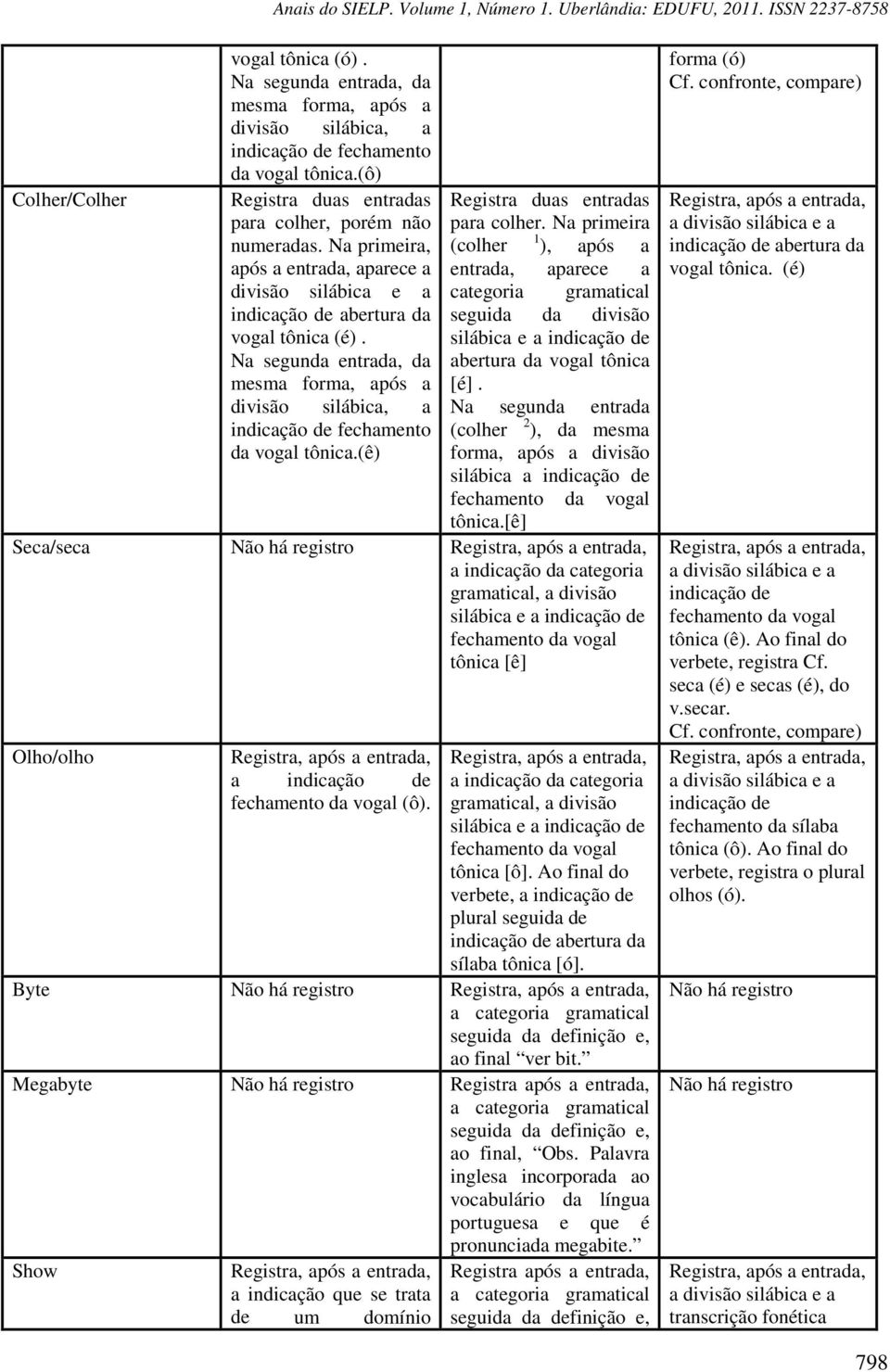 Na primeira, (colher 1 ), após a após a entrada, aparece a entrada, aparece a divisão silábica e a categoria gramatical indicação de abertura da seguida da divisão vogal tônica (é).