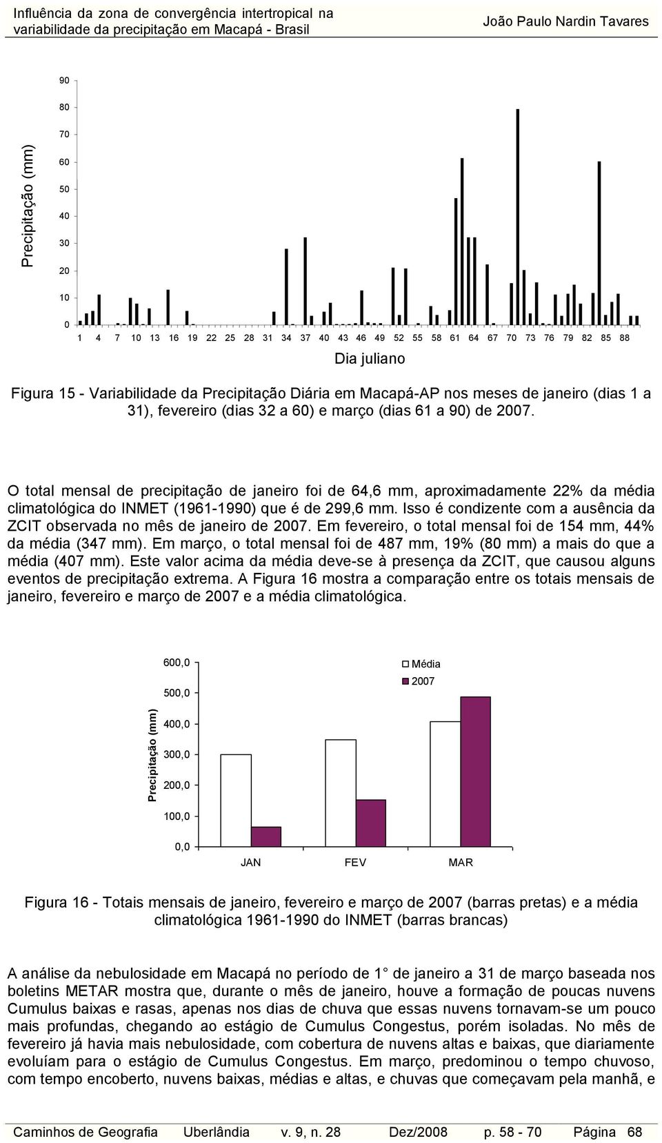 O total mensal de precipitação de janeiro foi de 64,6 mm, aproximadamente 22% da média climatológica do INMET (1961-1990) que é de 299,6 mm.