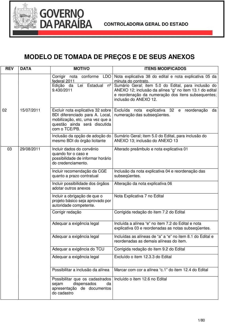 1 do edital e reordenação da numeração dos itens subsequentes; inclusão do ANEXO 12. 02 15/07/2011 Excluir nota explicativa 32 sobre BDI diferenciado para A.