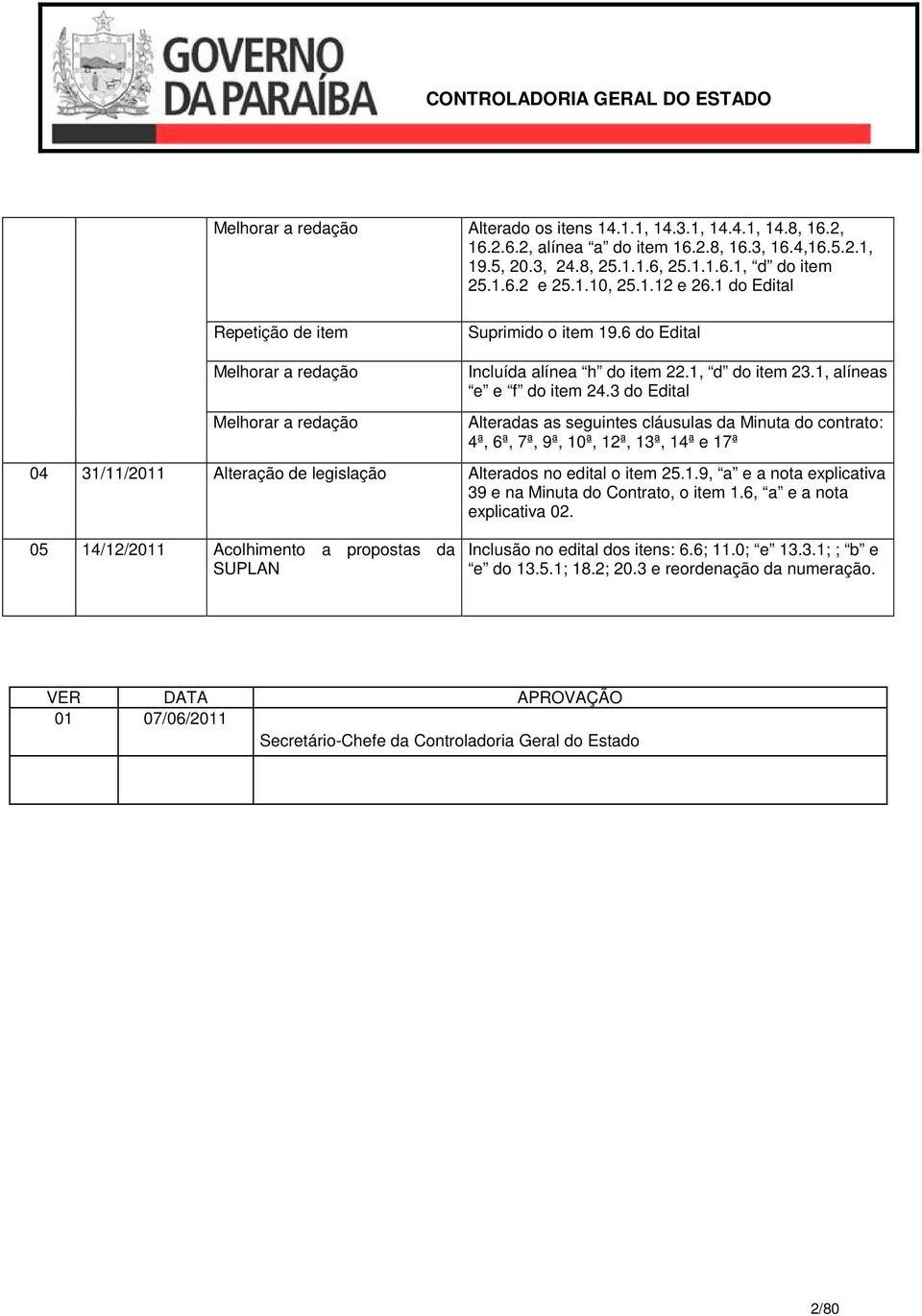 3 do Edital Alteradas as seguintes cláusulas da Minuta do contrato: 4ª, 6ª, 7ª, 9ª, 10ª, 12ª, 13ª, 14ª e 17ª 04 31/11/2011 Alteração de legislação Alterados no edital o item 25.1.9, a e a nota explicativa 39 e na Minuta do Contrato, o item 1.