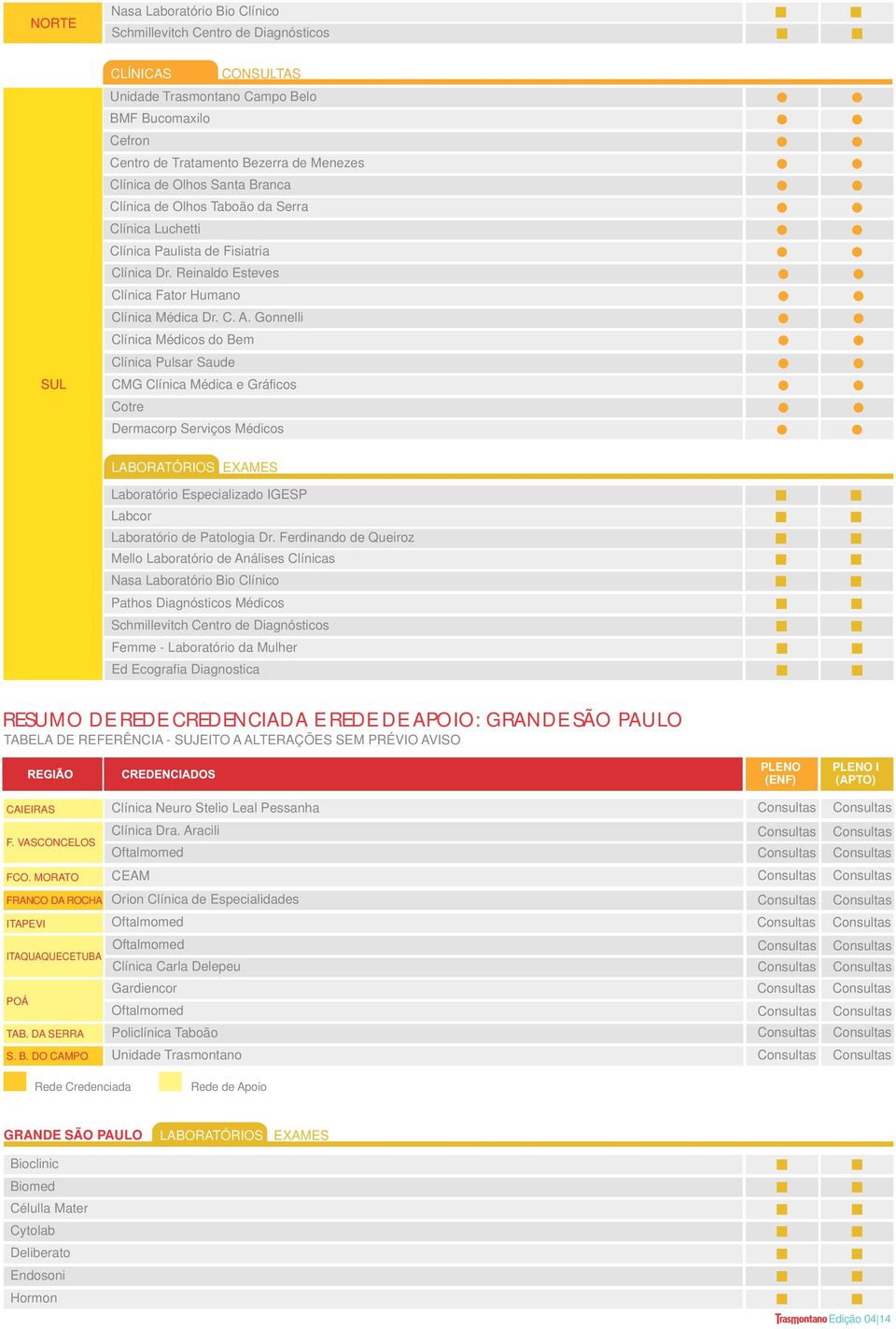 Gonnelli Clínica Médicos do Bem Clínica Pulsar Saude CMG Clínica Médica e Gráficos Cotre Dermacorp Serviços Médicos Labcor Laboratório de Patologia Dr.