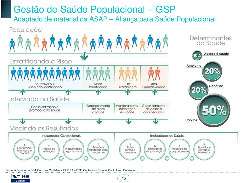 Fonte: Adaptado do CCA Outcome Guidelines #5, P.