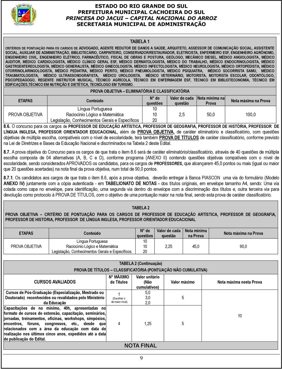 MÉDICO ANGIOLOGISTA, MÉDICO AUDITOR, MÉDICO CARDIOLOGISTA, MÉDICO CLÍNICO GERAL ESF, MÉDICO DERMATOLOGISTA, MÉDICO DO TRABALHO, MÉDICO ENDOCRINOLOGISTA, MÉDICO GASTROENTEREOLOGISTA, MÉDICO