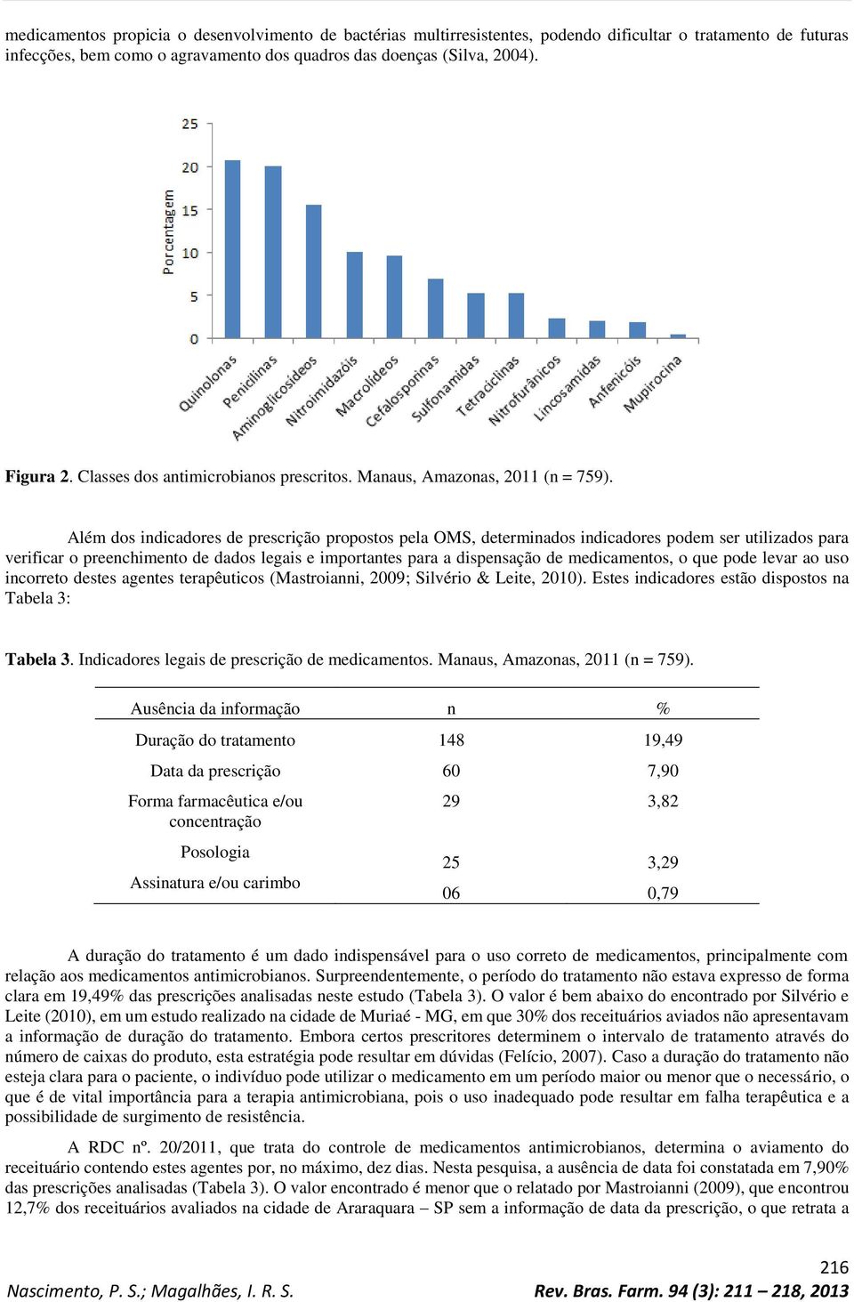 Além dos indicadores de prescrição propostos pela OMS, determinados indicadores podem ser utilizados para verificar o preenchimento de dados legais e importantes para a dispensação de medicamentos, o