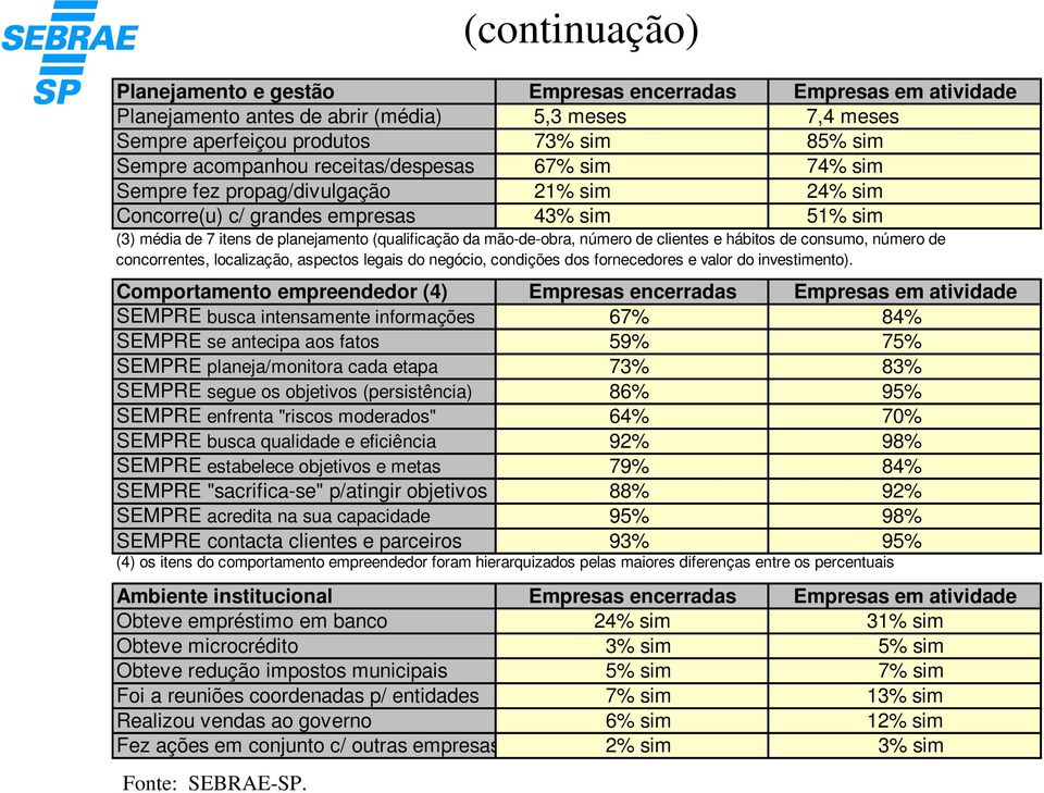 número de clientes e hábitos de consumo, número de concorrentes, localização, aspectos legais do negócio, condições dos fornecedores e valor do investimento).