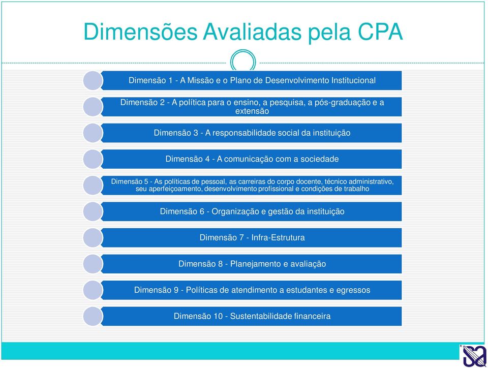 corpo docente, técnico administrativo, seu aperfeiçoamento, desenvolvimento profissional e condições de trabalho Dimensão 6 - Organização e gestão da instituição