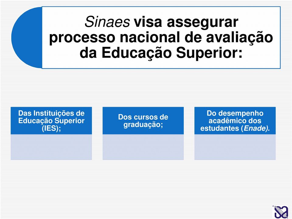 Instituições de Educação Superior (IES); Dos