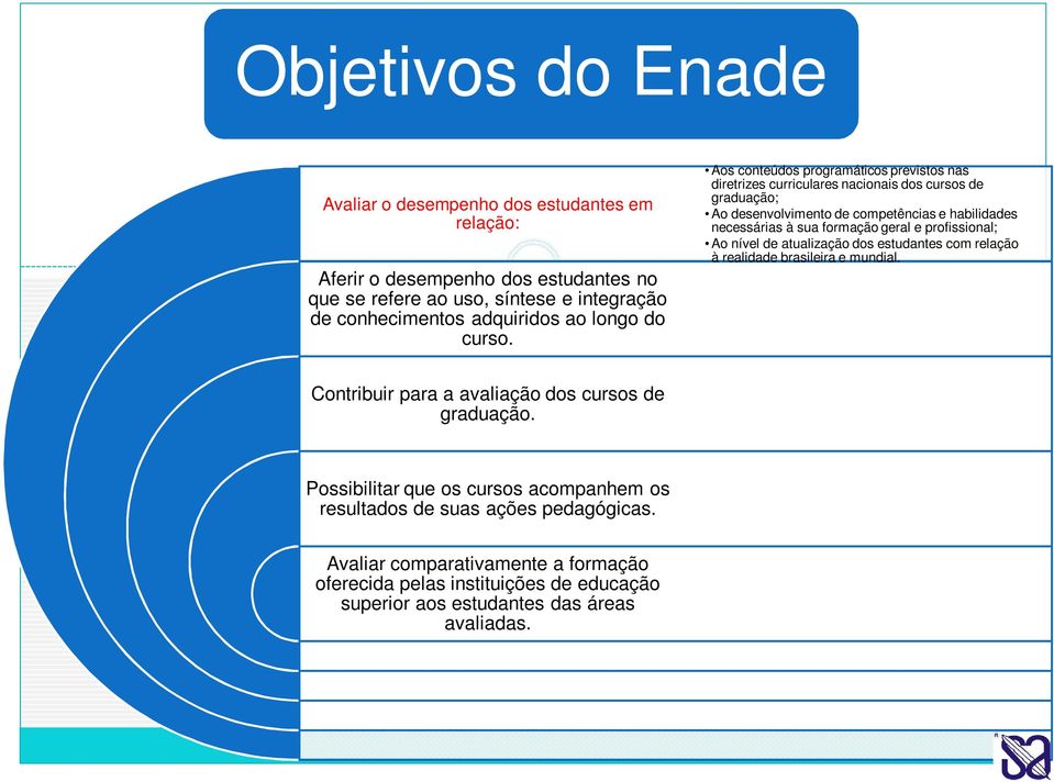 Aos conteúdos programáticos previstos nas diretrizes curriculares nacionais dos cursos de graduação; Ao desenvolvimento de competências e habilidades necessárias à sua formação geral