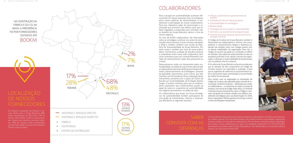 Paraná, 2% na Bahia e 13% em outros Estados. Quanto aos materiais e serviços indiretos, 48% das compras estão concentradas em São Paulo, 28% no Paraná, 7% na Bahia e 17% em outros Estados.