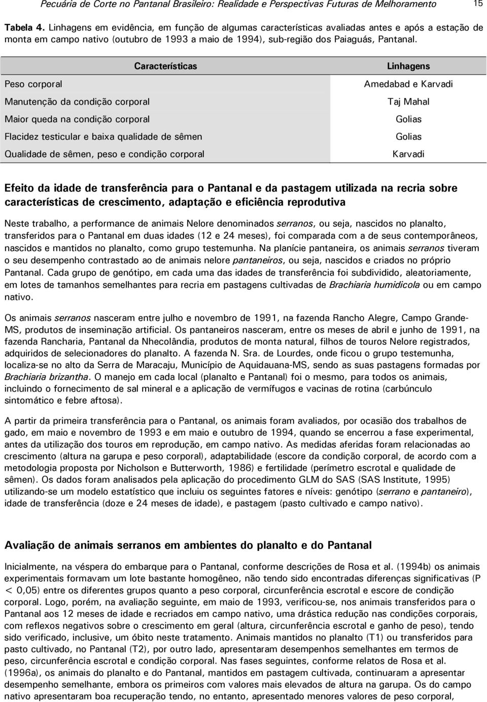 Características Peso corporal Manutenção da condição corporal Maior queda na condição corporal Flacidez testicular e baixa qualidade de sêmen Qualidade de sêmen, peso e condição corporal Linhagens