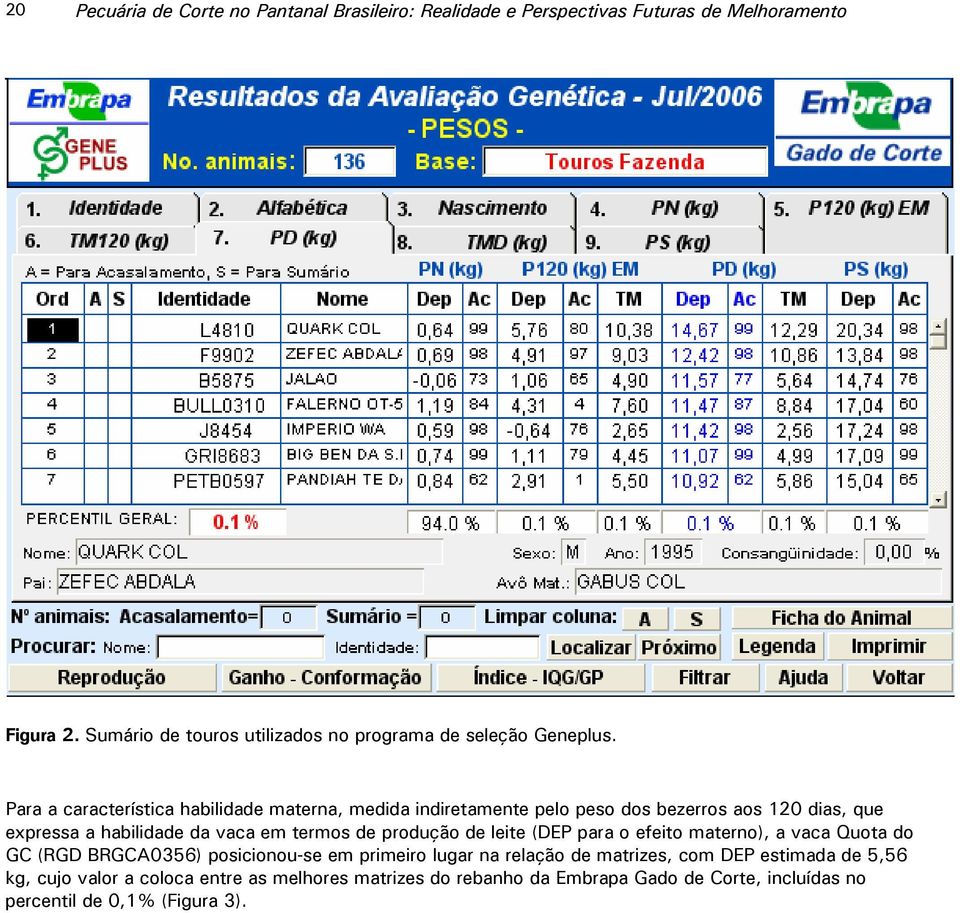 Para a característica habilidade materna, medida indiretamente pelo peso dos bezerros aos 120 dias, que expressa a habilidade da vaca em termos de