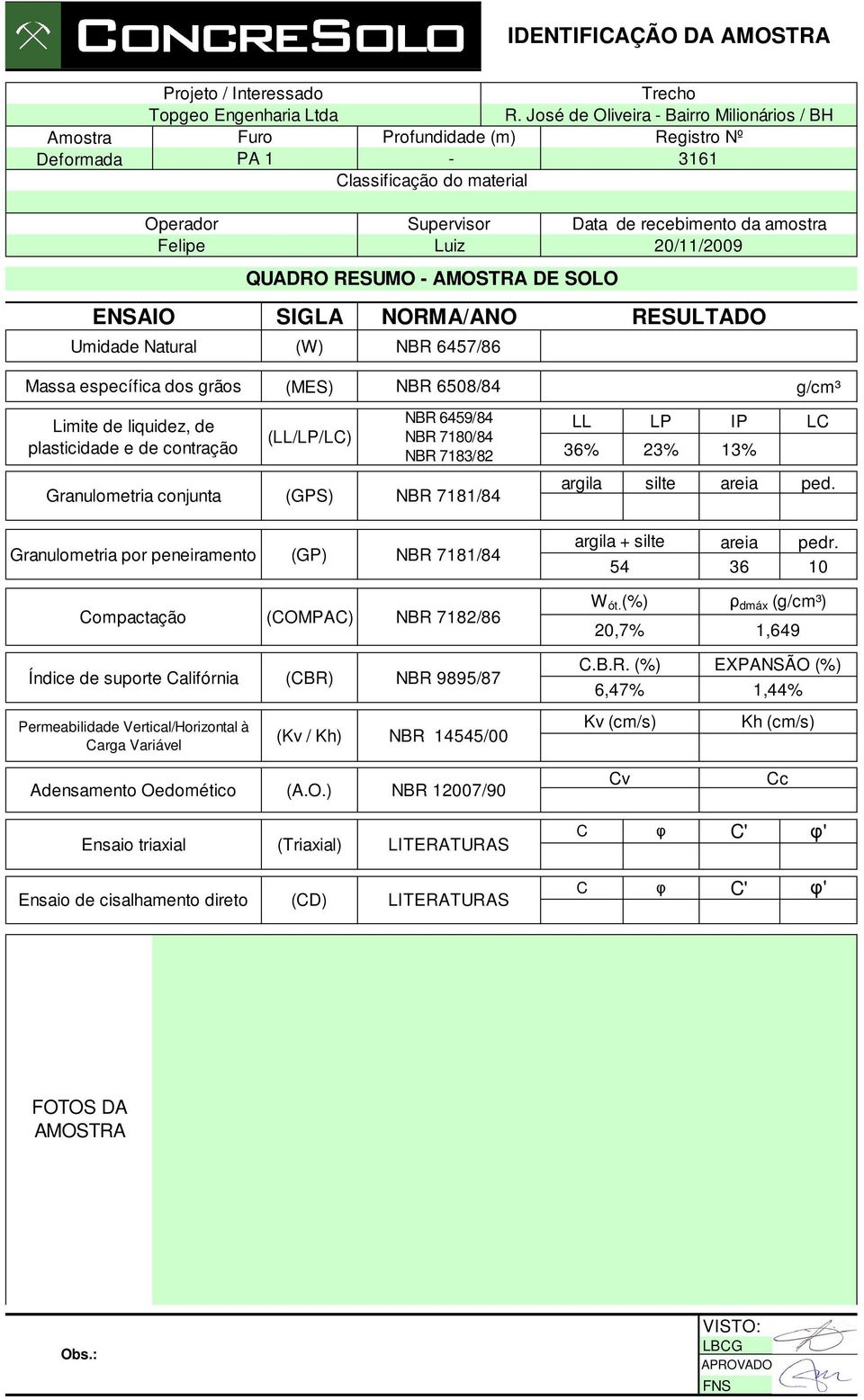 Supervisor Luiz NORMA/ANO NBR 6457/86 Data de recebimento da amostra 20/11/2009 RESULTADO Massa específica dos grãos Limite de liquidez, de plasticidade e de contração Granulometria conjunta (MES)