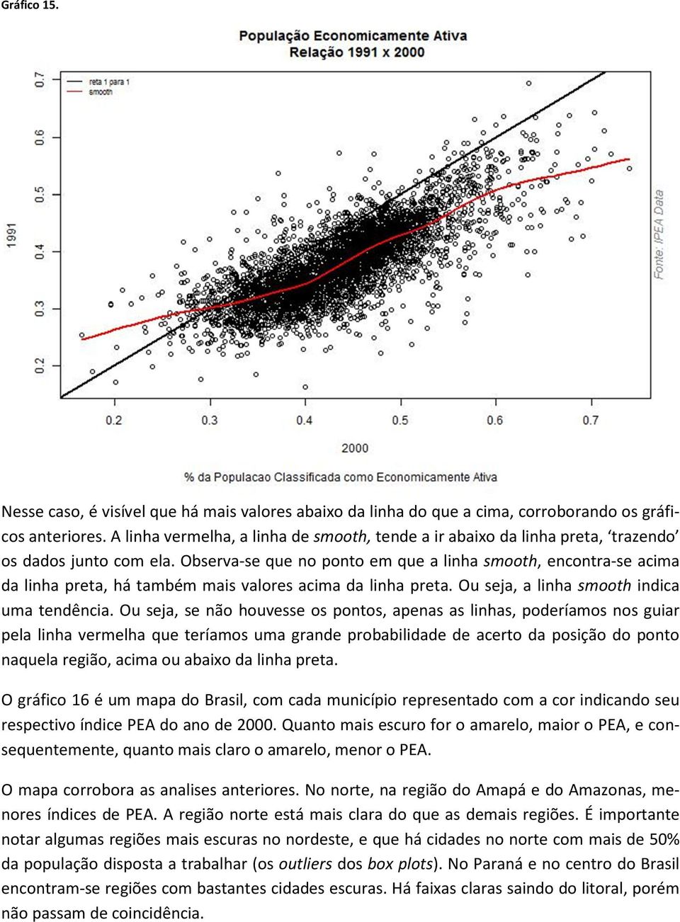 Observa-se que no ponto em que a linha smooth, encontra-se acima da linha preta, há também mais valores acima da linha preta. Ou seja, a linha smooth indica uma tendência.