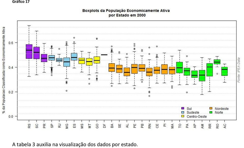 na visualização