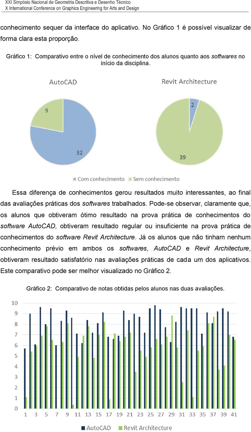 Essa diferença de conhecimentos gerou resultados muito interessantes, ao final das avaliações práticas dos softwares trabalhados.