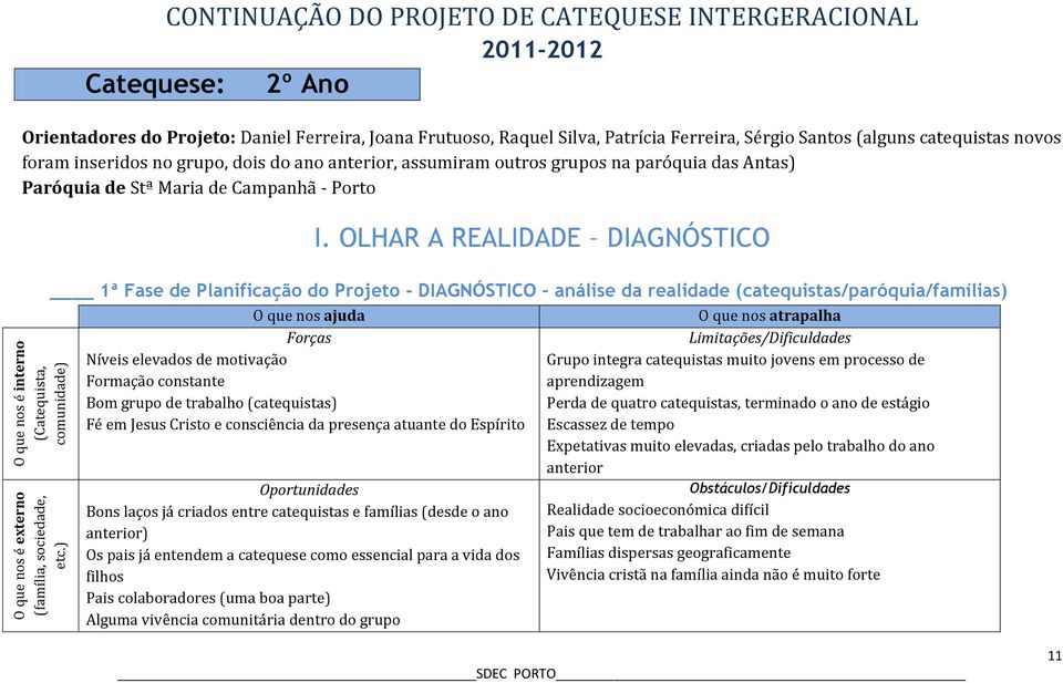 Ferreira, Sérgio Santos (alguns catequistas novos foram inseridos no grupo, dois do ano anterior, assumiram outros grupos na paróquia das Antas) Paróquia de Stª Maria de Campanhã - Porto I.