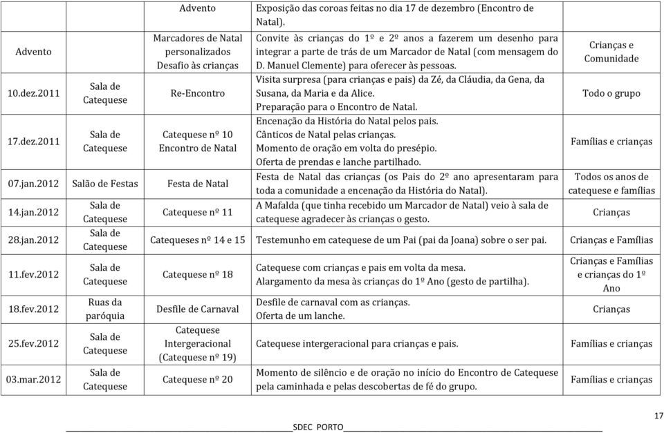 Convite às crianças do 1º e 2º anos a fazerem um desenho para integrar a parte de trás de um Marcador de Natal (com mensagem do D. Manuel Clemente) para oferecer às pessoas.