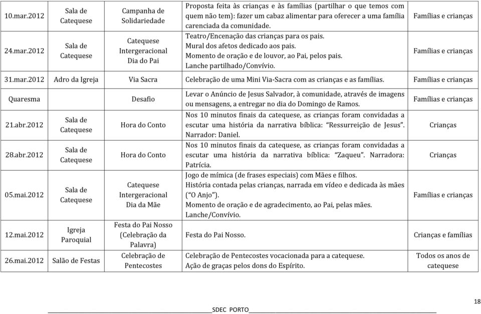 2012 Campanha de Solidariedade Intergeracional Dia do Pai Proposta feita às crianças e às famílias (partilhar o que temos com quem não tem): fazer um cabaz alimentar para oferecer a uma família