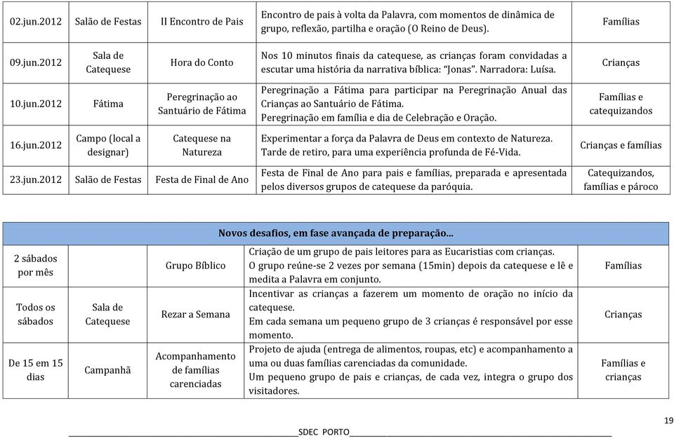 Peregrinação em família e dia de Celebração e Oração. catequizandos 16.jun.2012 Campo (local a designar) na Natureza Experimentar a força da Palavra de Deus em contexto de Natureza.