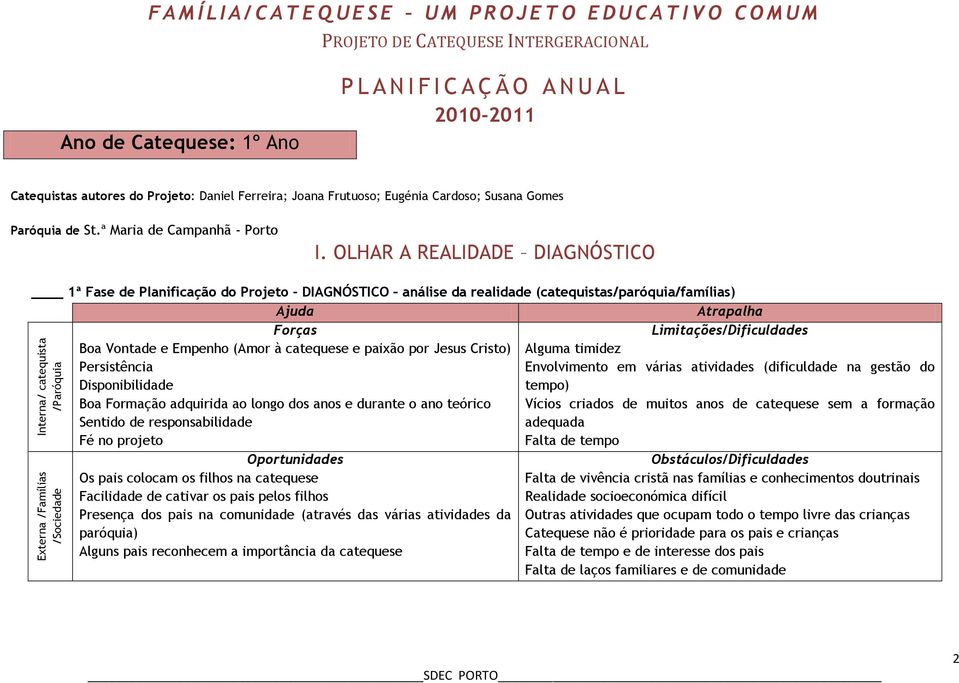 OLHAR A REALIDADE DIAGNÓSTICO 1ª Fase de Planificação do Projeto - DIAGNÓSTICO análise da realidade (catequistas/paróquia/famílias) Ajuda Atrapalha Forças Limitações/Dificuldades Boa Vontade e