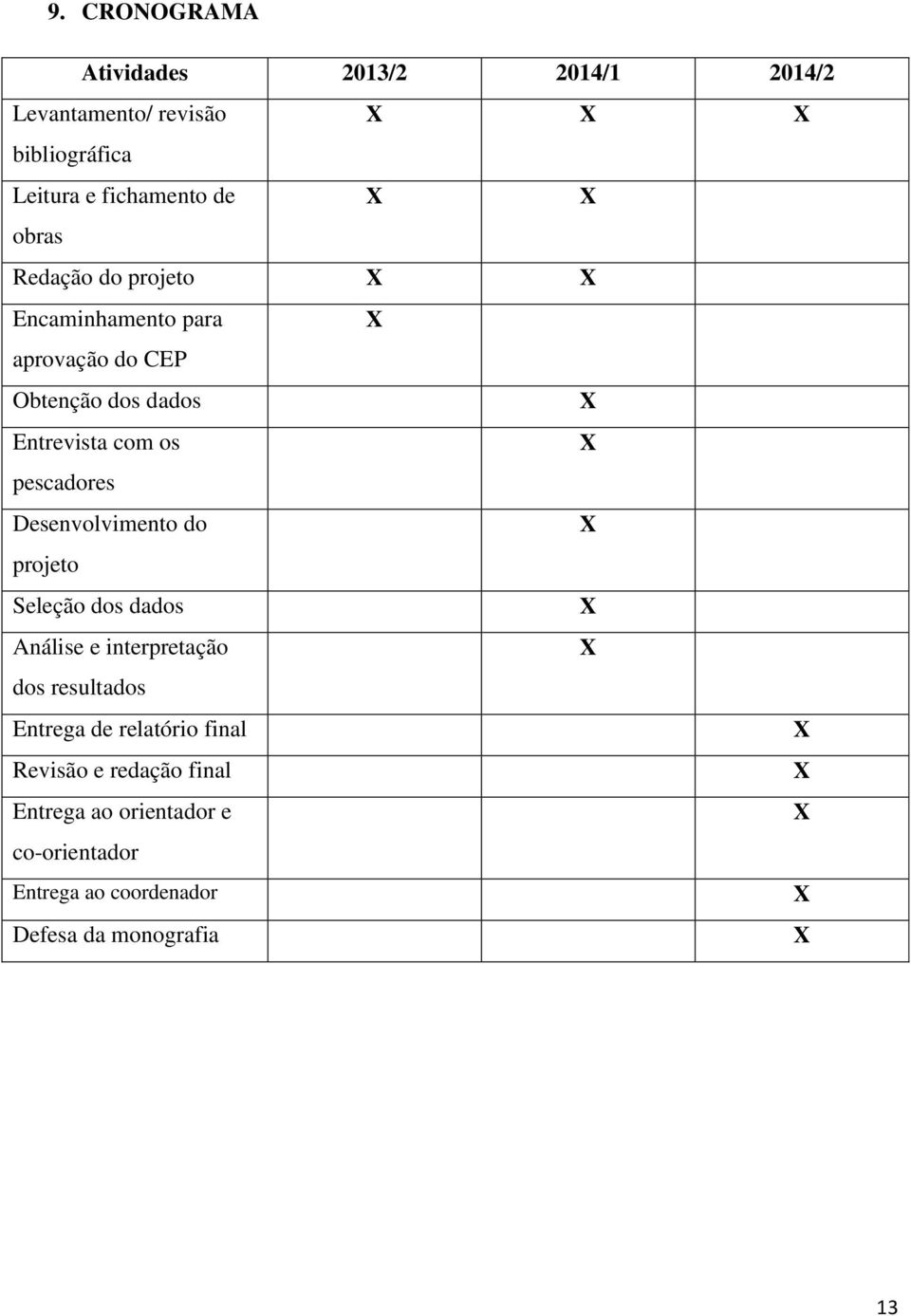 pescadores Desenvolvimento do projeto Seleção dos dados Análise e interpretação dos resultados Entrega de