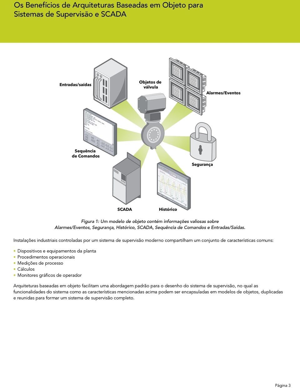 Instalações industriais controladas por um sistema de supervisão moderno compartilham um conjunto de características comuns: Dispositivos e equipamentos da planta Procedimentos operacionais Medições