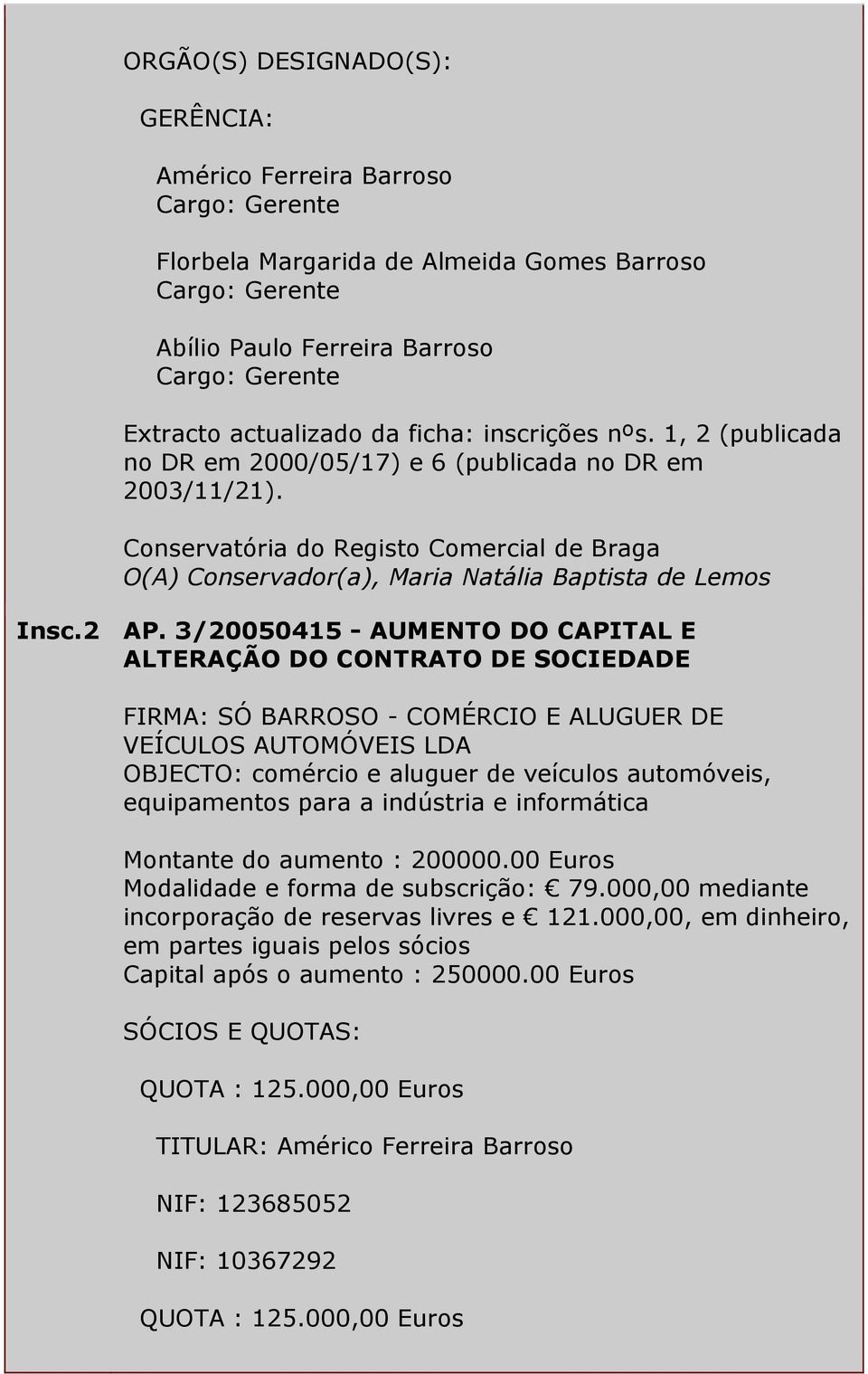 3/20050415 - AUMENTO DO CAPITAL E ALTERAÇÃO DO CONTRATO DE SOCIEDADE FIRMA: SÓ BARROSO - COMÉRCIO E ALUGUER DE VEÍCULOS AUTOMÓVEIS LDA OBJECTO: comércio e aluguer de veículos automóveis, equipamentos