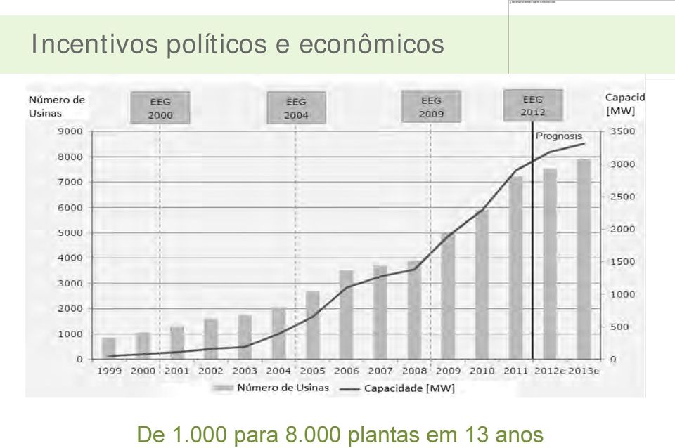 econômicos De 1.