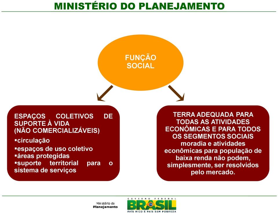 ADEQUADA PARA TODAS AS ATIVIDADES ECONÔMICAS E PARA TODOS OS SEGMENTOS SOCIAIS moradia e