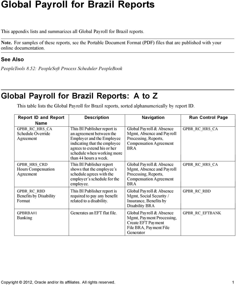 52: PeopleSoft Process Scheduler PeopleBook Global Payroll for Brazil Reports: A to Z This table lists the Global Payroll for Brazil reports, sorted alphanumerically by report ID.