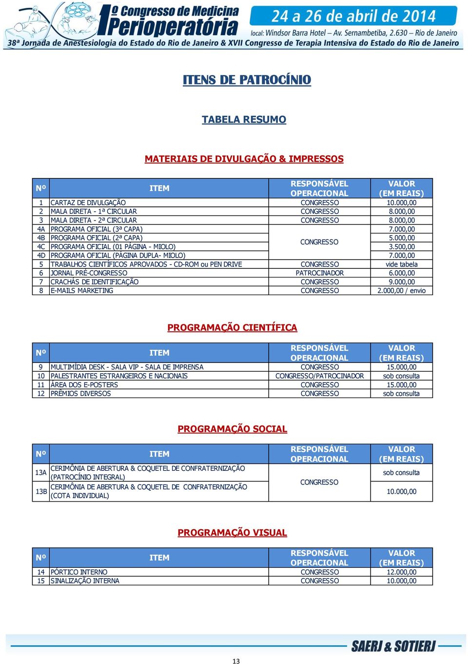 000,00 CONGRESSO 4C PROGRAMA OFICIAL (01 PÁGINA - MIOLO) 3.500,00 4D PROGRAMA OFICIAL (PÁGINA DUPLA- MIOLO) 7.