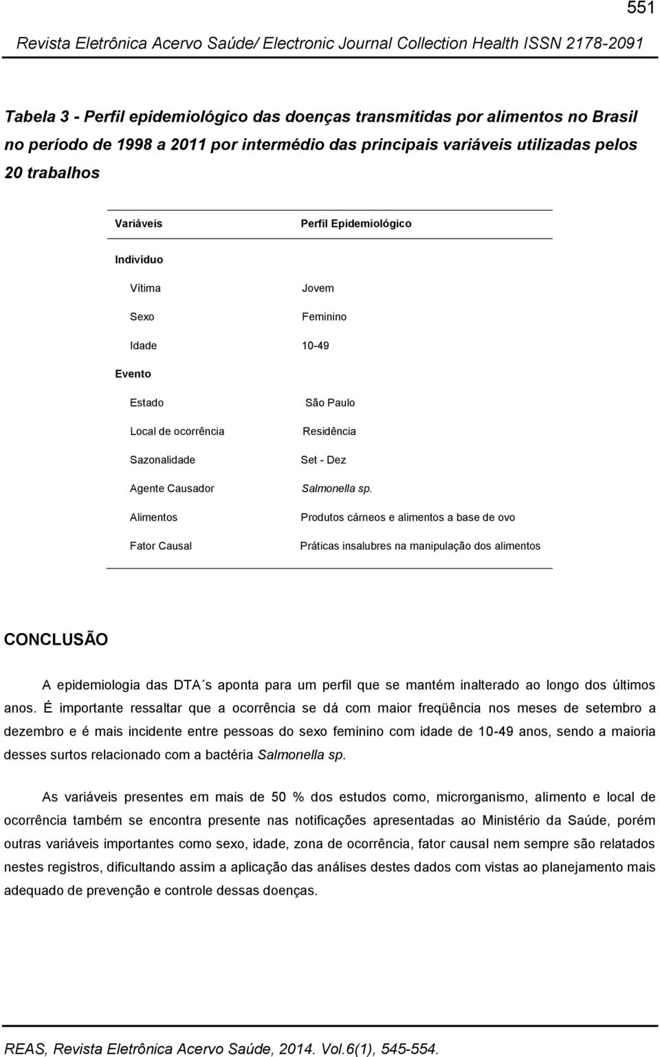 Produtos cárneos e alimentos a base de ovo Práticas insalubres na manipulação dos alimentos CONCLUSÃO A epidemiologia das DTA s aponta para um perfil que se mantém inalterado ao longo dos últimos