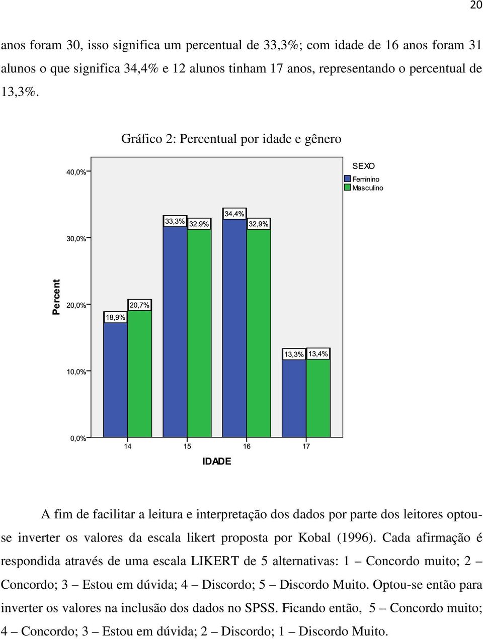 Gráfico 2: Percentual por idade e gênero A fim de facilitar a leitura e interpretação dos dados por parte dos leitores optouse inverter os valores da escala likert proposta