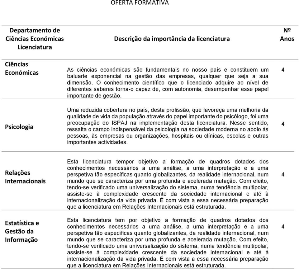 O conhecimento científico que o licenciado adquire ao nível de diferentes saberes torna-o capaz de, com autonomia, desempenhar esse papel importante de gestão.