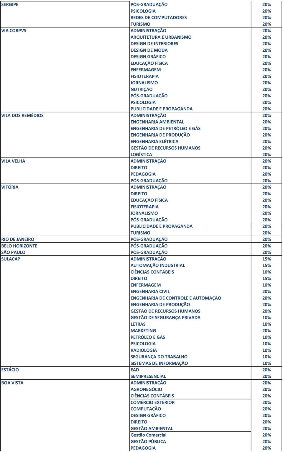 15% CIÊNCIAS CONTÁBEIS 10% ENGENHARIA DE CONTROLE E AUTOMAÇÃO 20% GESTÃO DE SEGURANÇA PRIVADA 10% PETRÓLEO E GÁS 10% RADIOLOGIA 10% SEGURANÇA DO TRABALHO 10% ESTÁCIO EAD 20%